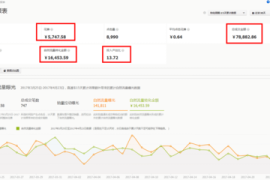 直通车自然流量曝光：电商运营的黄金双引擎