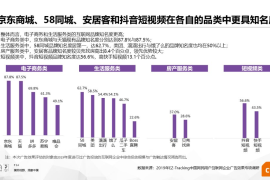推广效果分析：90%企业踩坑的真相与破局指南