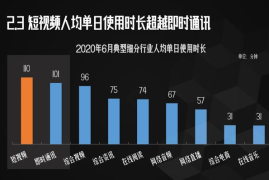 上热门多久能涨粉丝快？揭秘短视频平台的粉丝增长奥秘