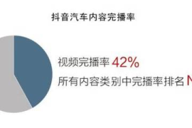 抖音完播率暗藏玄机？这组数据让百万博主集体沉默