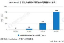 一段视频涨粉丝要多久？揭秘短视频增长秘籍！