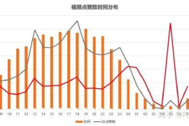 开抖音怎么赚钱？揭秘2024最具潜力的变现方式