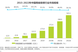如何判断粉丝增长的最佳时间？揭秘涨粉的秘密！