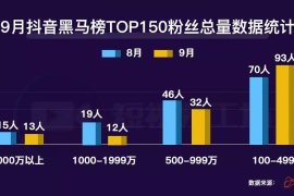 抖音多久才能涨粉丝？揭秘抖音粉丝增长的秘密