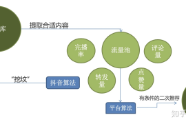 3天提升50%？揭秘抖音完播率暴涨的底层逻辑