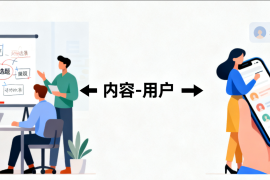 从0到百万粉的秘密武器：揭秘抖音双中心如何成就短视频王者
