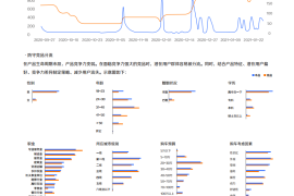 如何在“懂车帝”上发布视频，提升您的汽车内容影响力