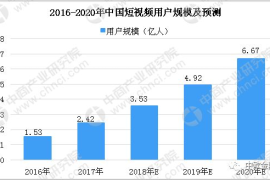 新号完播率卡在10%？这3个流量密码让你逆袭抖音算法