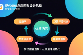 如何快速涨粉丝？探索社交媒体增长的关键策略