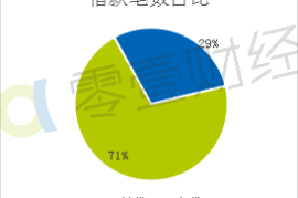 投豆荚多久涨粉丝最快？揭秘快速增长的秘密！
