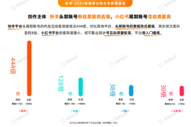 小红书发多久可以涨粉丝？揭秘快速增长的秘诀！