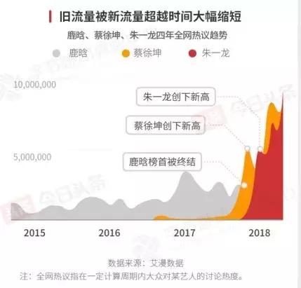 如何打造高流量的今日头条内容：从入门到进阶