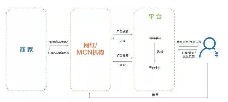 如何入驻小红书成为卖家？一步步教你开拓社交电商新商机