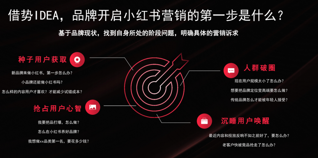 如何进驻小红书：品牌破圈的新机遇