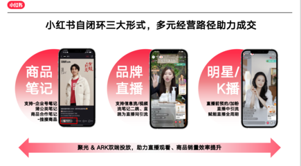 如何进驻小红书：品牌破圈的新机遇