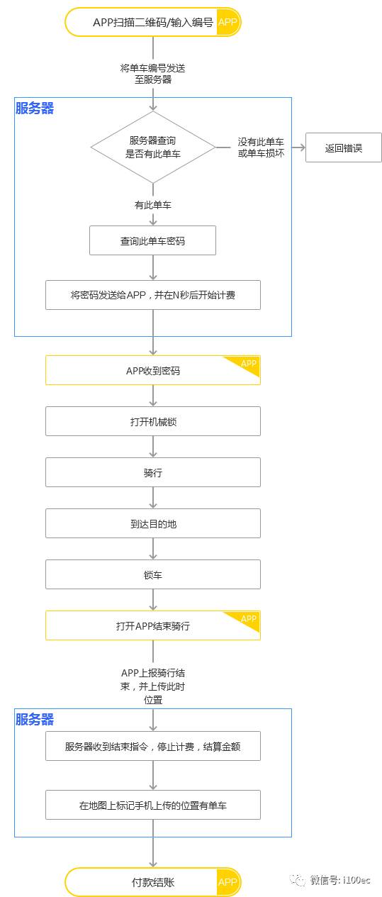 小红书如何做文创产品:从灵感到爆款的全流程解析