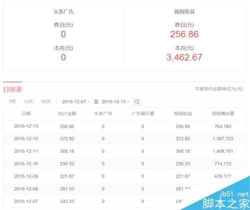 今日头条怎么创头条号:全流程详解