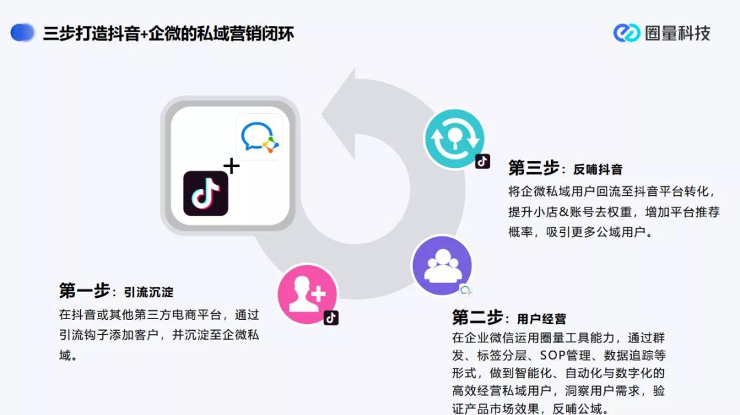 如何轻松注册和打造你的抖音号,快速引爆流量!