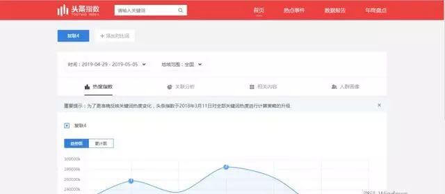 今日头条指数变更攻略:快速提升影响力的秘诀