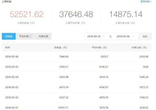 头条10万阅读量能赚多少钱?揭秘自媒体变现的巨大潜力!