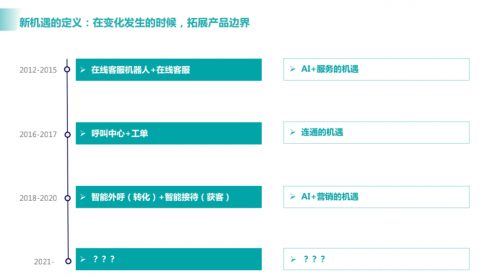 小红书作品分类全攻略：高效提升流量的秘诀
