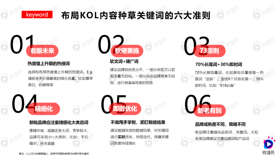 探索美发潮流:如何在小红书上打造爆款发型攻略
