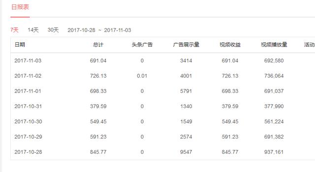 头条号多少阅读量有钱?揭秘自媒体盈利背后的秘密