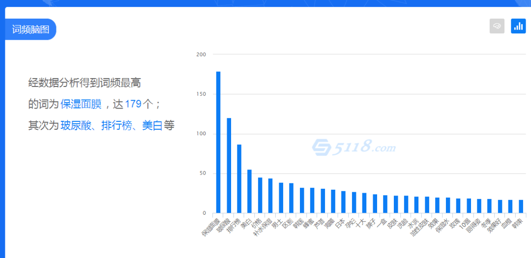 小红书如何快速涨粉1000+