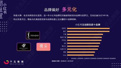 如何更改小红书偏好，定制你的专属内容推荐
