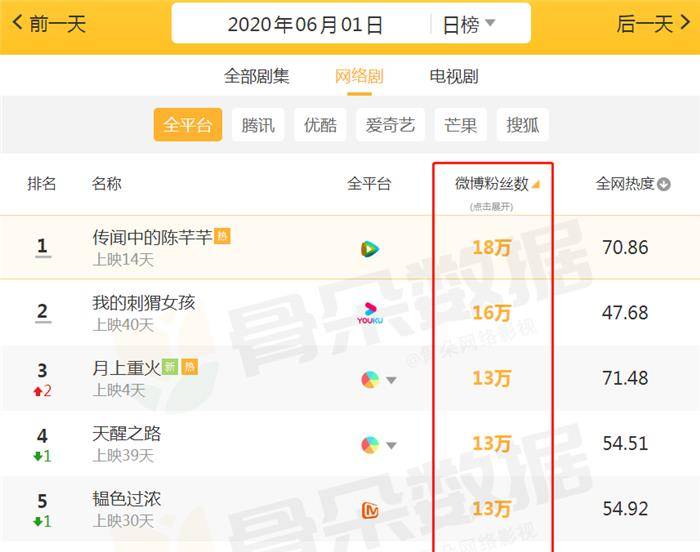 微博如何养：让你的账号快速增粉的秘诀