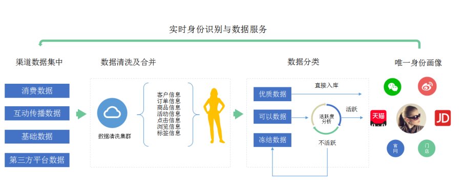 微博如何报价：精准洞察，助力营销成功