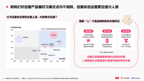 小红书群里怎么回复才能脱颖而出?掌握这几点你也能成为群宠!