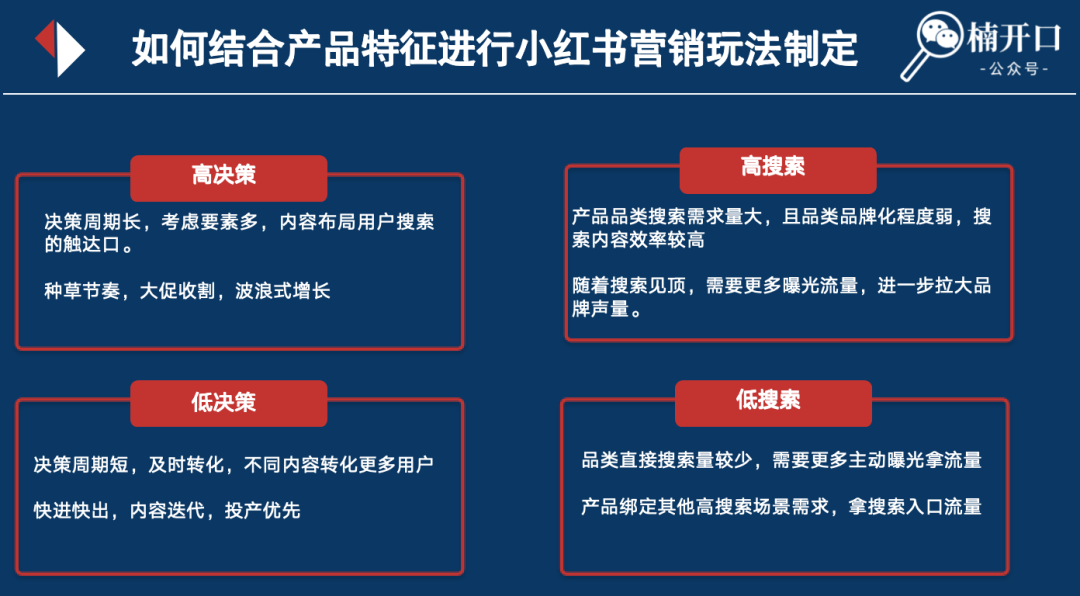 小红书新号怎么投流？带你快速涨粉的独家秘诀