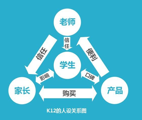 如何让小红书成为你的增长引擎