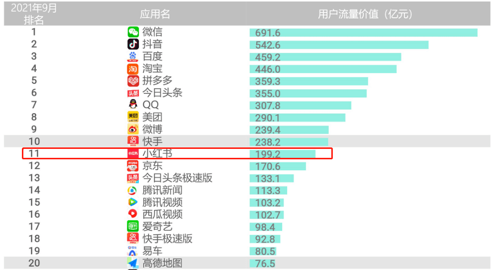 小红书如何加人——快速建立你的社交圈的秘诀