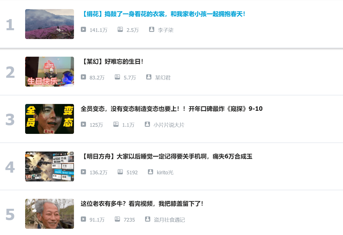 如何在微博上发表吸引眼球的说说,让你的内容火爆全网