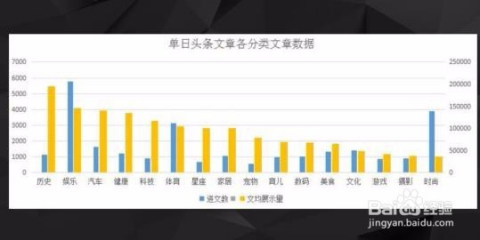 今日头条发文怎么计费?揭秘推广费用计算与优化策略