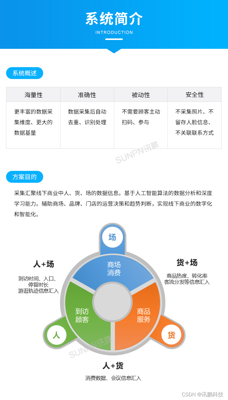 西瓜视频专栏播放量:如何提升并实现收益最大化?
