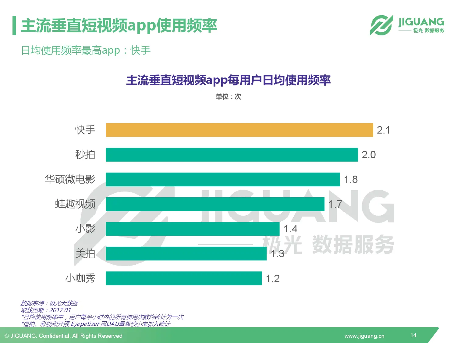 快手如何选好，让你的短视频爆火