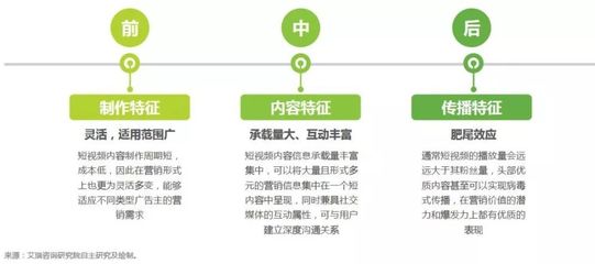快手什么?探索短视频时代的创意与魅力