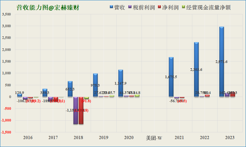 快手分数怎么算?解密快手评分体系