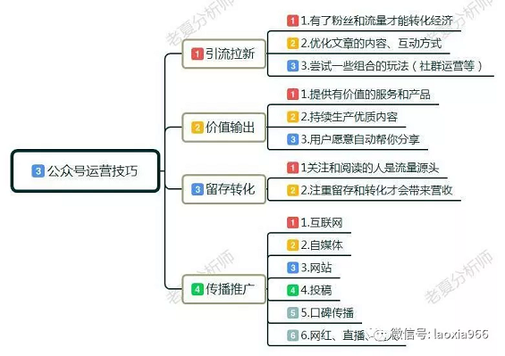如何快速提升微信公众号阅读量排名?秘诀在这里!