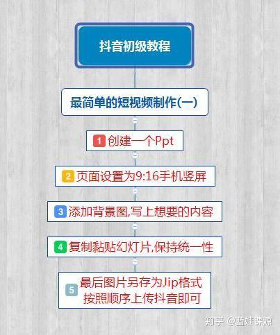 抖音合唱怎么弄：一步步教你玩转时下最火的合唱玩法