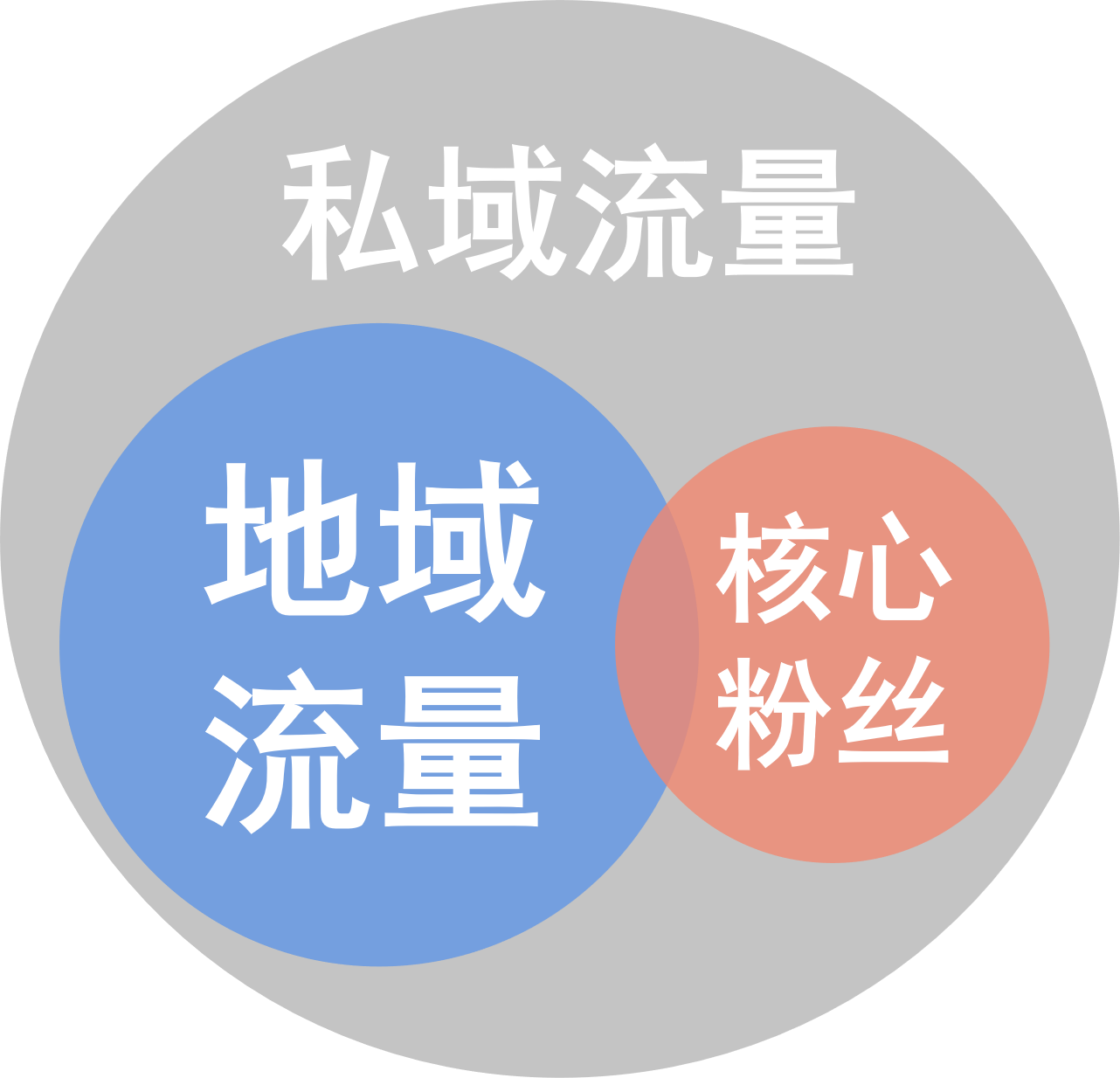 个人公众号怎么推广：有效提升粉丝与阅读量的策略