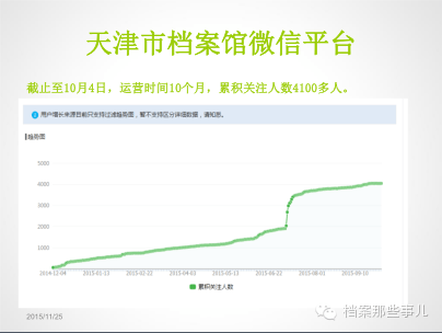微信公众号如何获得最高阅读量的秘诀