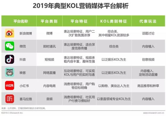 微信公众号买阅读量的秘密：助力内容营销的新策略