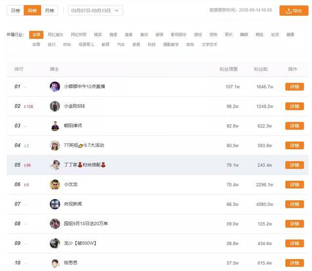 快手怎么涨粉快?揭秘吸引粉丝的绝招!