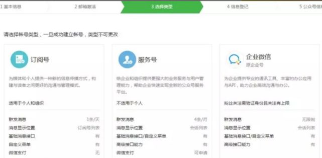 如何建立自己的公众号