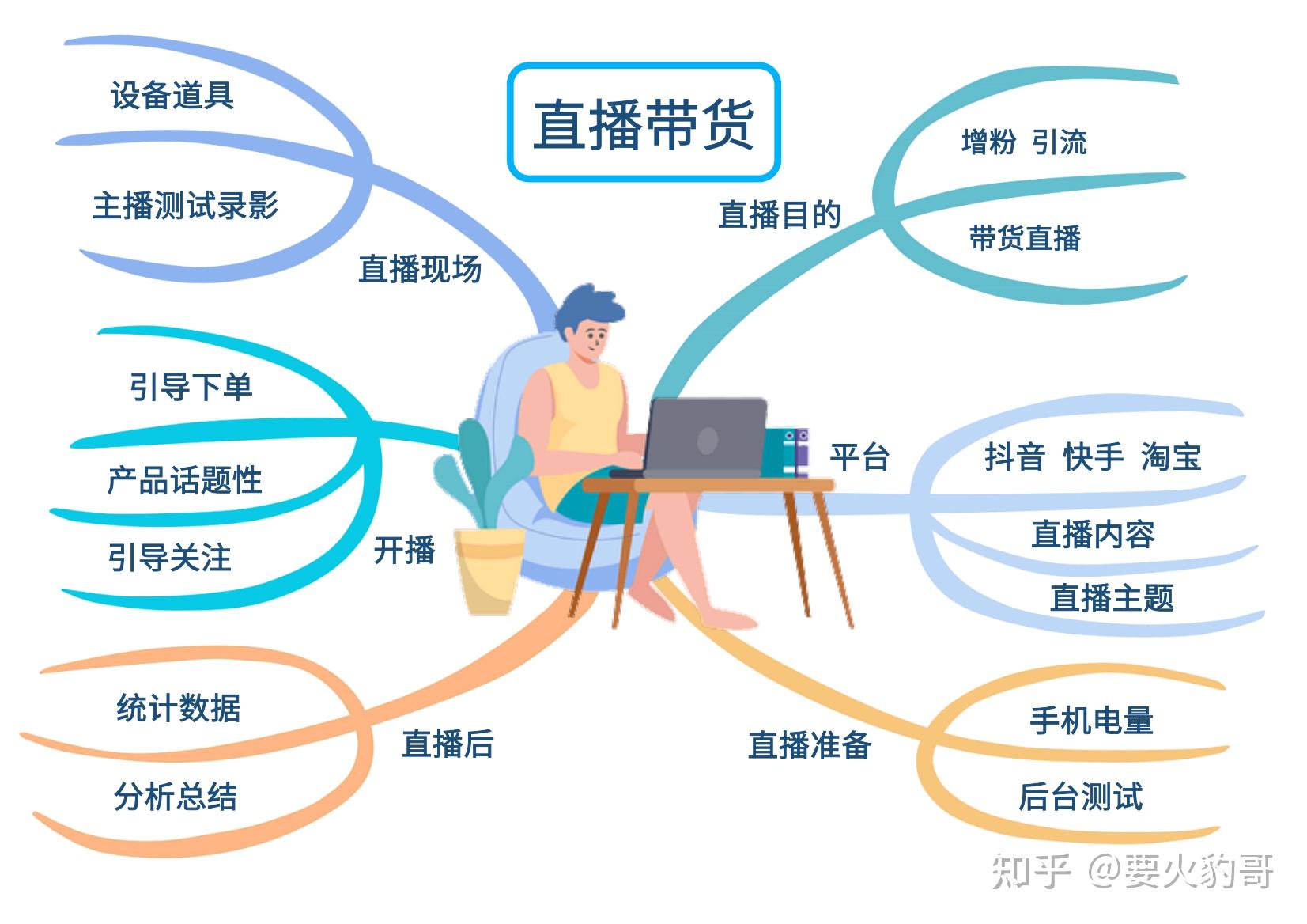 如何学习抖音:从小白到高手的必备指南