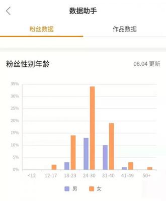 如何在快手上成功发布作品,吸引更多粉丝